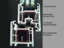 Остекление балкона и лоджии в хрущевке